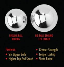 Bones Reds - BIG BALLS - Bearings - 16 Pack -Roller Skating Store BonesBigBalls Info