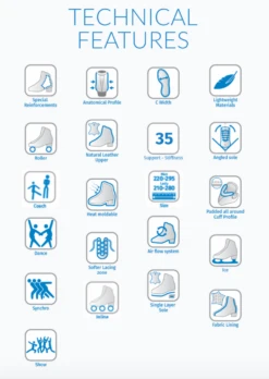 Risport - Turchese - Artistic Dance Boot -Roller Skating Store Risport Turchese Technical