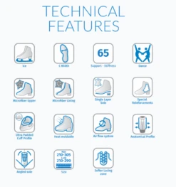 Risport - Dance Elite Artistic Boot -Roller Skating Store Risport DanceElite TechnicalFeatures