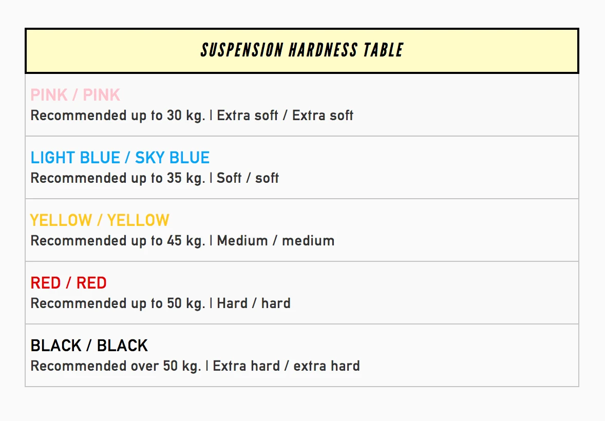 Rollerskates Italia - Rubber Suspensions (Cushions) 2 Rollerskates Italia - Rubber Suspensions (Cushions) - Image 2