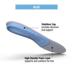 Superfeet - BLUE Athletic Comfort Insole -Roller Skating Store Superfeet BLUE 4