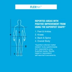 Superfeet - FLEXthin Athletic Insole 9 Superfeet - FLEXthin Athletic Insole -Roller Skating Store Superfeet FLEXthin Insole 5